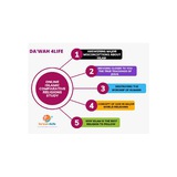 Online Islamic Comparative Religions Study