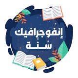 إنفوجرافيك سنَّة 🇵🇸 Sunna Infographic