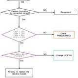 schematics(شماتیک موبایل)