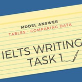 IELTS writing Task 1