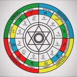 علوم ارثماطيقی