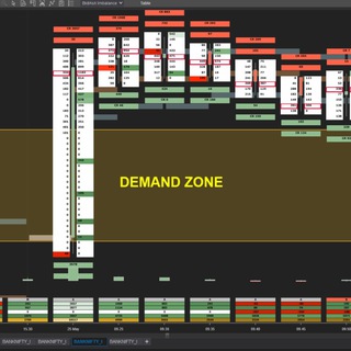 OrderFlowAshok Trading Views