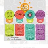 القدرة المعرفية_صقر ✅ ❗️