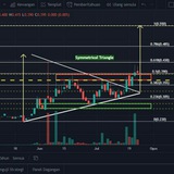 GBS Charting Channel