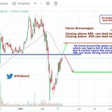 BTSTstocks