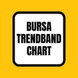 ⚠️ TrendBand Cycle Alert