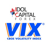 IDOL CAPITAL 🎖 VOLATILITY INDEX VIX 🎖