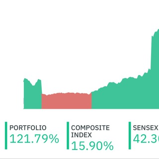 Stocks & Market News