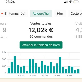 🔒 LUCAS TARANOV | E-Commerce