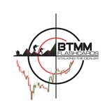 The Disciplined Traders