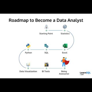 Arabic data analysts (SQL, Excel, Power Bi, Python)