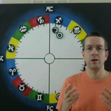 Yub Miranda Astrologia