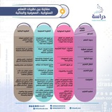 قناة التربوي العام أ/ طارق القرشي