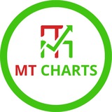 MT Charts - مدمن تداول