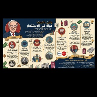 Warren Buffett Group 📈 📉