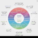 القران تدبر وعمل
