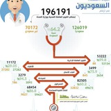 تجارب مقابلات برامج الصحة