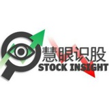 慧眼识股频道