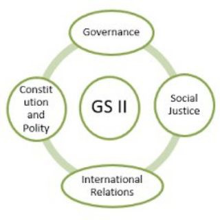 UPSC Mains GS Paper 2