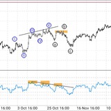 CRYPTO & FOREX POWER