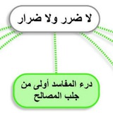 مشجرات فقه وأصوله وقواعده وملخصات