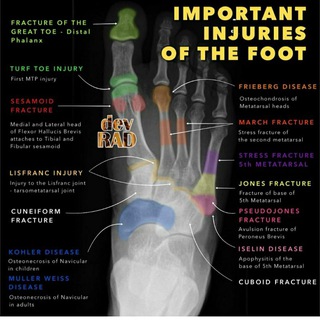Arabic Board of radiology