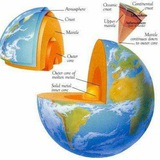 Geography_Point