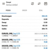 FREE - STA - FOREX