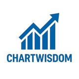 Chart Wisdom