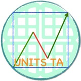 Unit of Technical Analysis