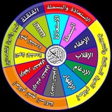📋 التجويد المبسط 🌤️