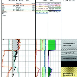 Well logging A_H_J