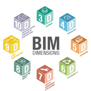 United BIM (UniBIM)