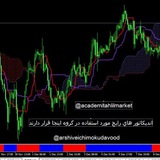 آرشیو اندیکاتور های گروه تحلیل مارکت داود