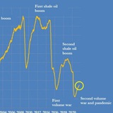 Хроники пикирующей нефтедОбычи 🔜 📉