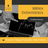 BBMA INDONESIA - TRADING PLAN & BBMA ALERT