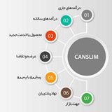 سهام کانسلیم | تحلیل و آموزش بورس