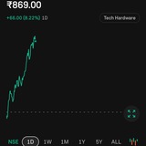 INVESTMENT-GROWTH
