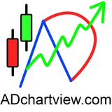 ADchartview.com