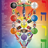 Canal Kabaláh Grupo Emet - Portal Hineni