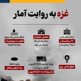 اینفوگرافی