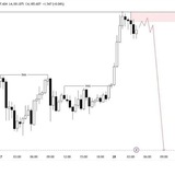 GOLD Analysts
