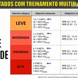 Educação Física Ciência Saúde Musculação Esportes - matérias da Ed física - grupo silencioso - canal de estudos