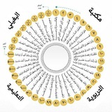 مكتبة البغيلي التربوية التعليمية