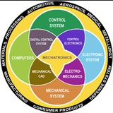 Mechatronics
