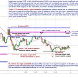 Pivot Call EOD Charts