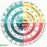 مهارات التفكير