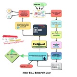 Upsc Infographics