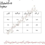 تجربیات موفق
