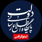 پایگاه اطلاع رسانی دولت (اینفوگرافیک)